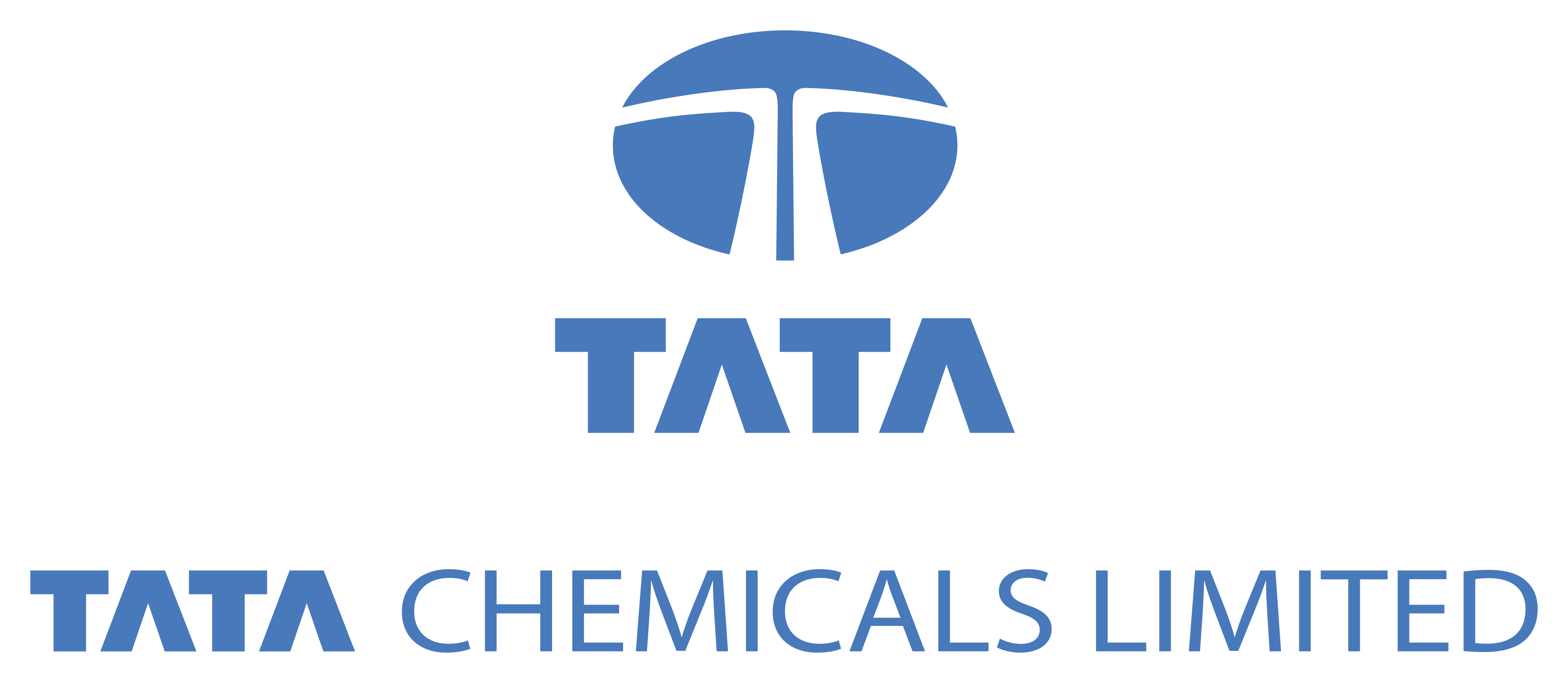 Tata Chemicals