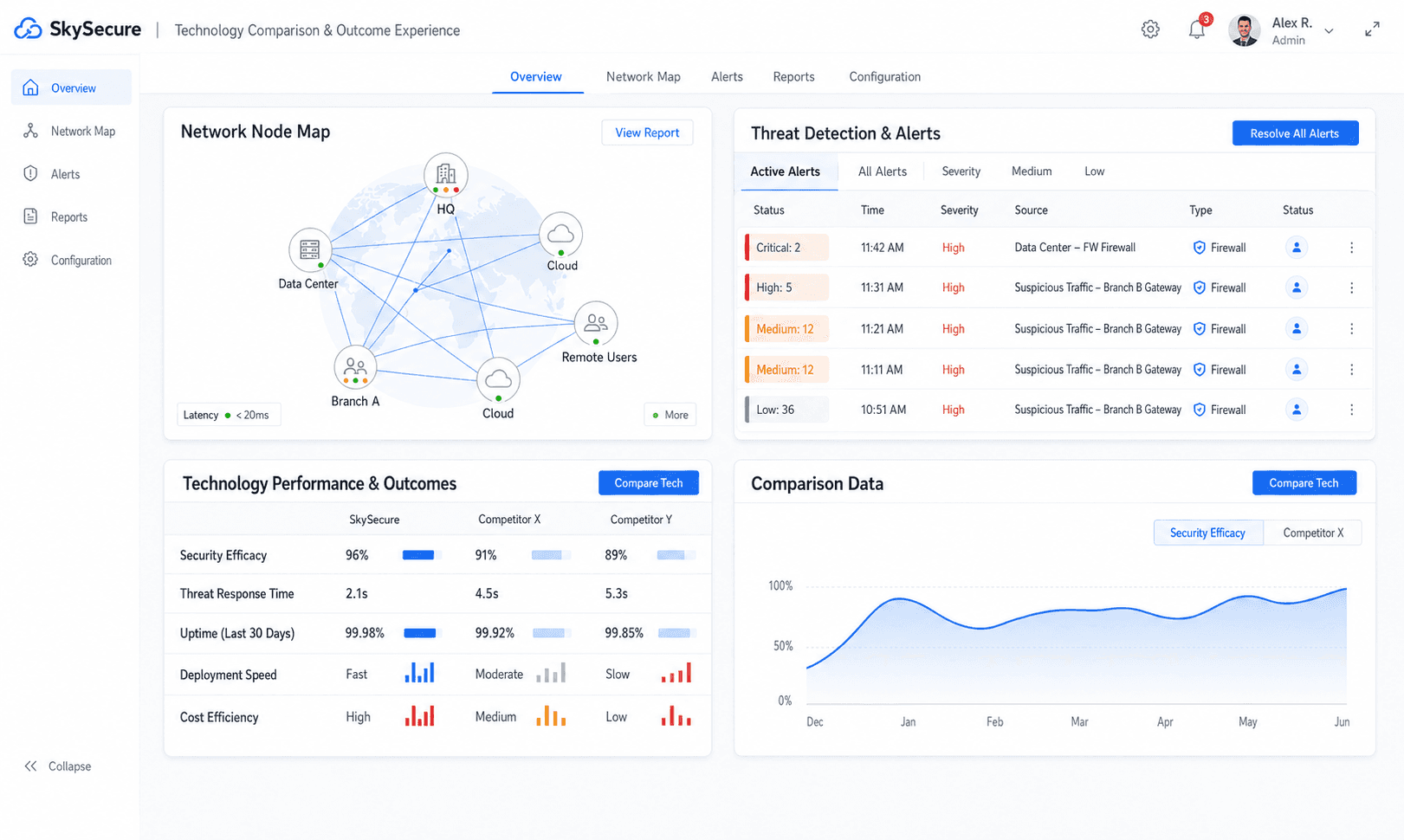 Microsoft Intune security platform capabilities